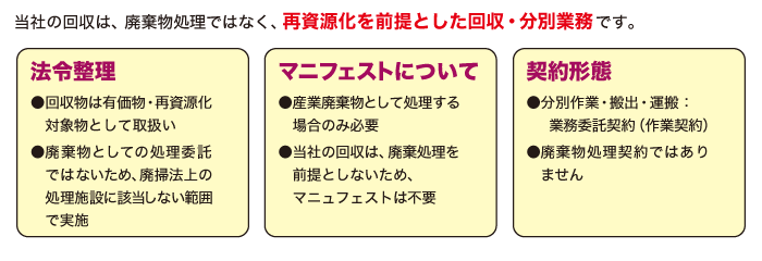 処理費用と手間コストを削減。環境対応も強化できます。